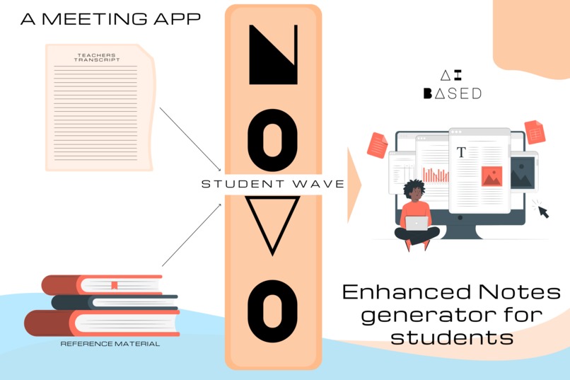 NOVO  – screenshot 1