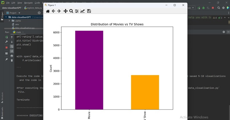 DATA VISUALIZER GPT – screenshot 2