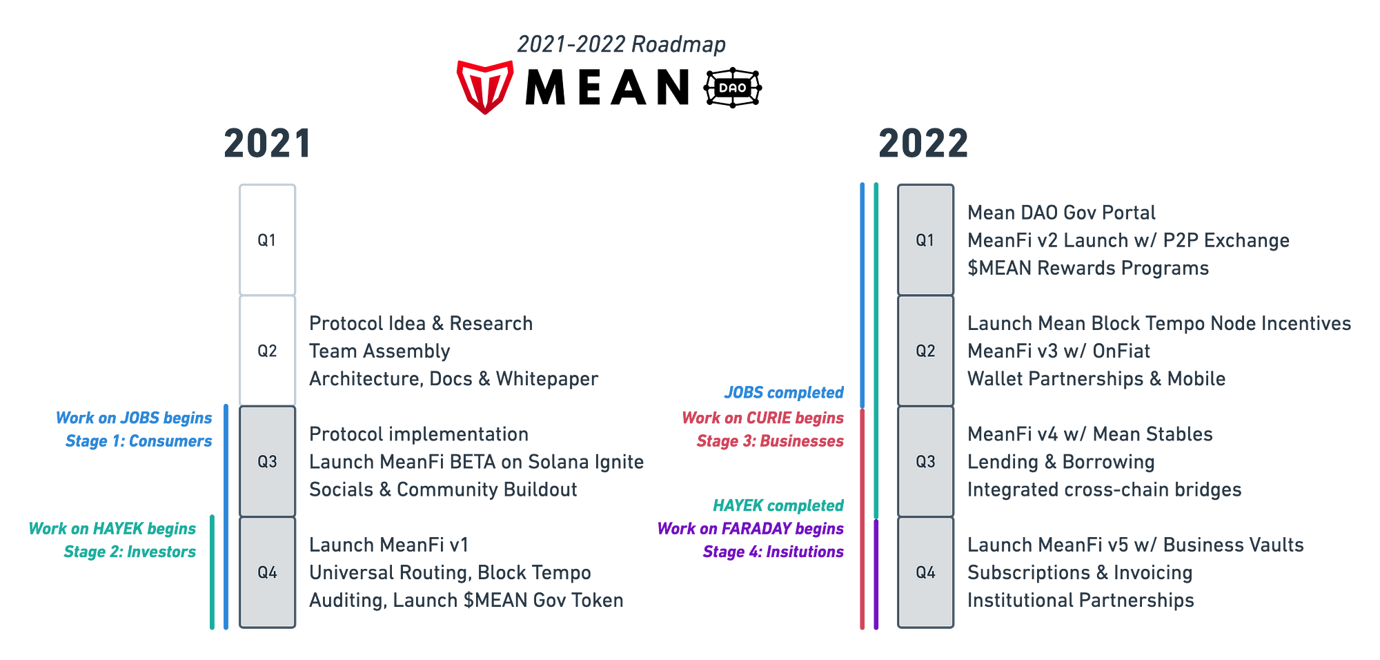 Mean Roadmap