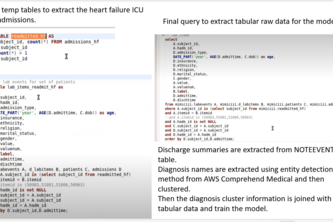 Predicting 30-Day Readmission from Discharge Summary