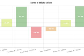 AI Insights for Jira Service Desk