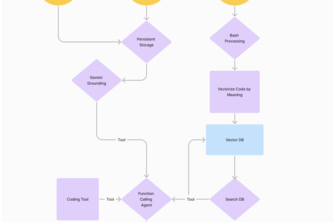 Project TSSS (Threaded Semantic Syntax Search) 