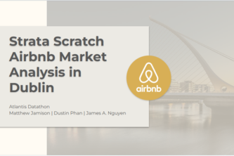 Strata Scratch Airbnb Market Analysis in Dublin