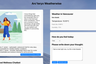 Arc'teryx Weatherwise